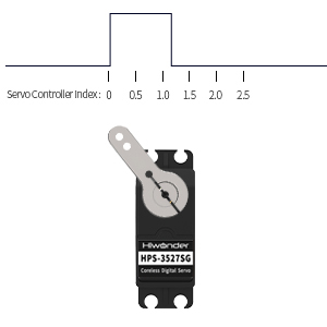 Small manufacture image 8