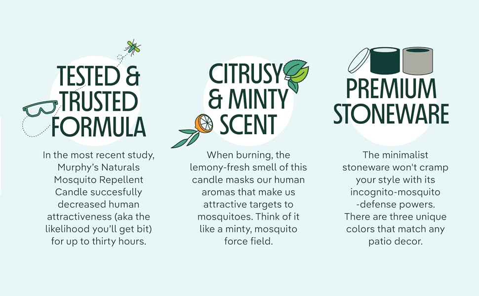 our candles are tested and trusted to repel mosquitoes for 30+ hours. and they have a citrusy scent