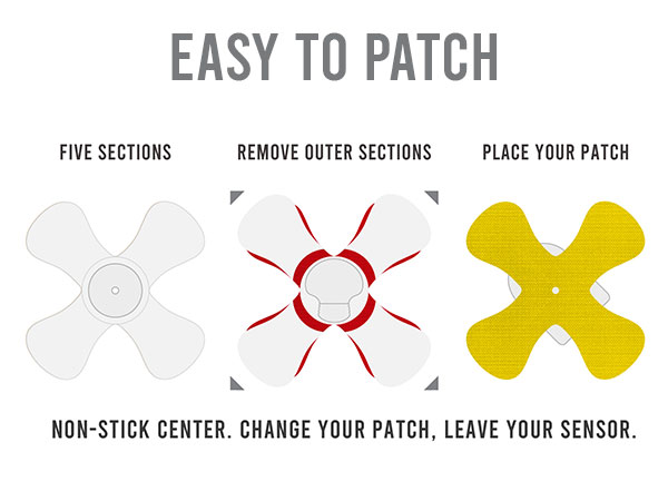 easy to patch