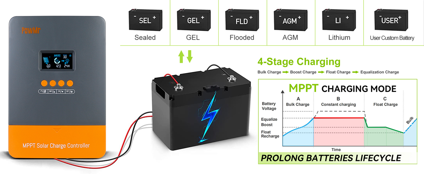 60A MPPT Solar Charge Controller