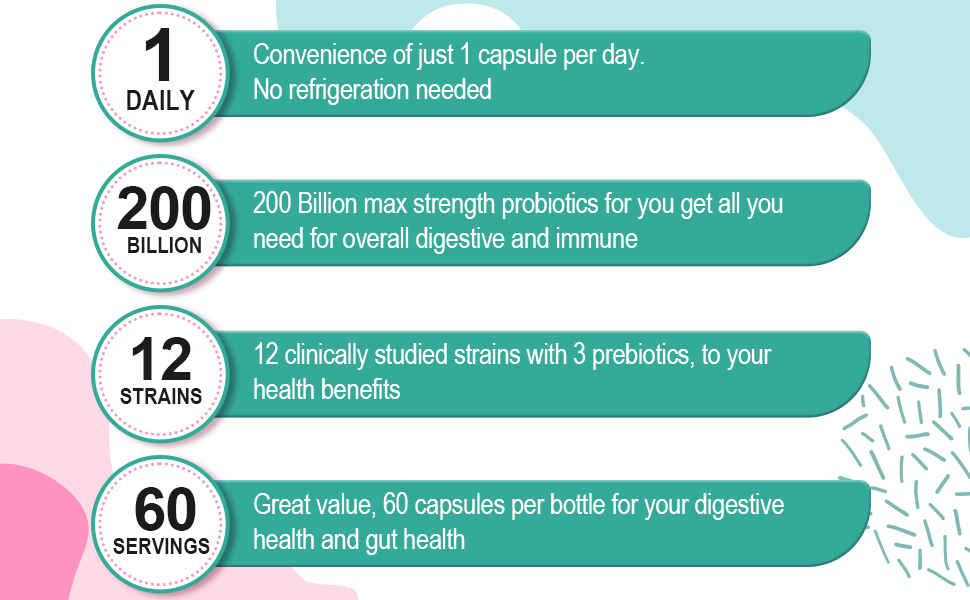 Probiotics prebiotics Probiotics for women Probiotics for men probiotics for digestive health