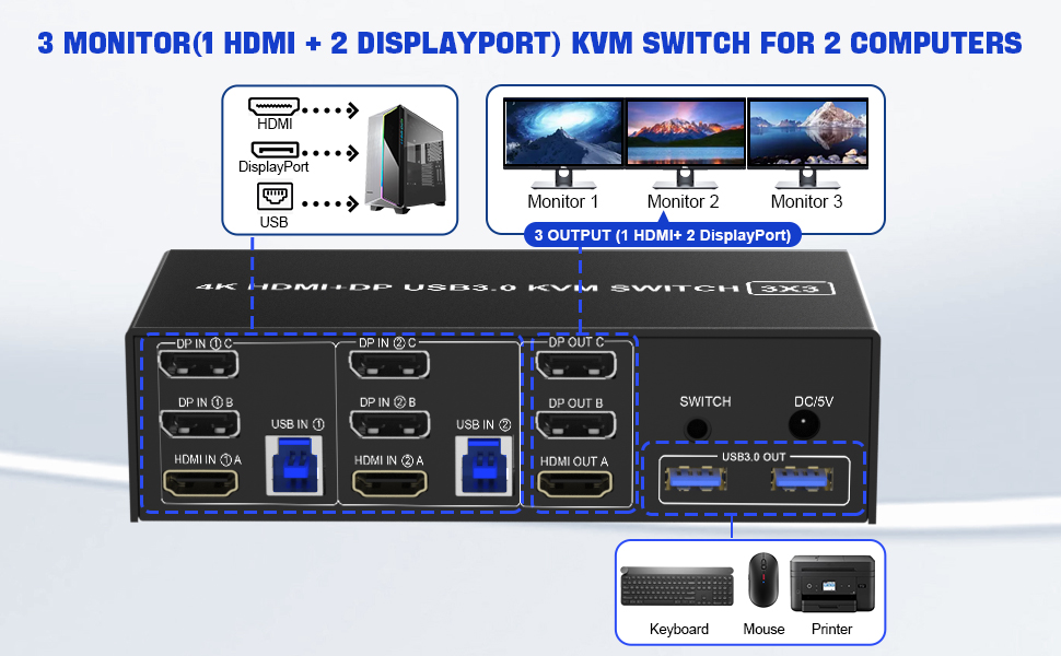 2 Displayport + HDMI USB 3.0 KVM Switch 3 Monitors 2 Computers, 4K60Hz
