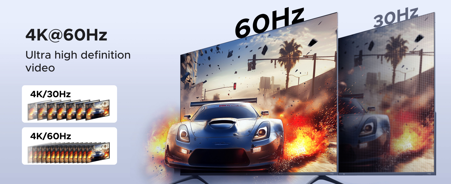 TV display comparison showing 4K@60Hz ultra-high definition video capability versus 30Hz, illustrated with racing car game graphics.