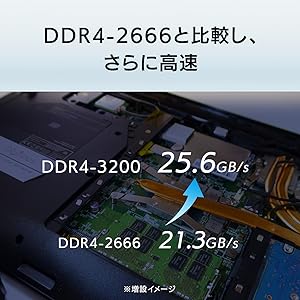 Amazon | アイ・オー・データ ノートPC用メモリー PC4-3200(DDR4