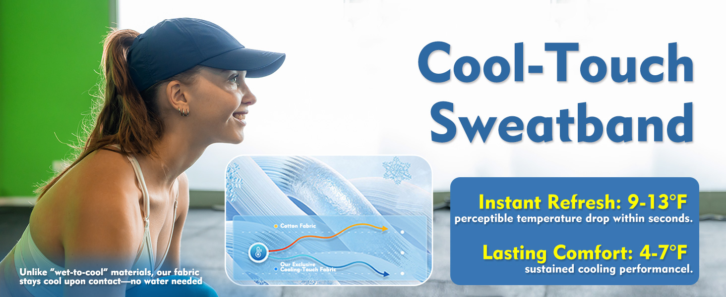 Cooling and Sweat-Absorbing Band Reflective Strip with Low-Profile Hook and Loop Fastener