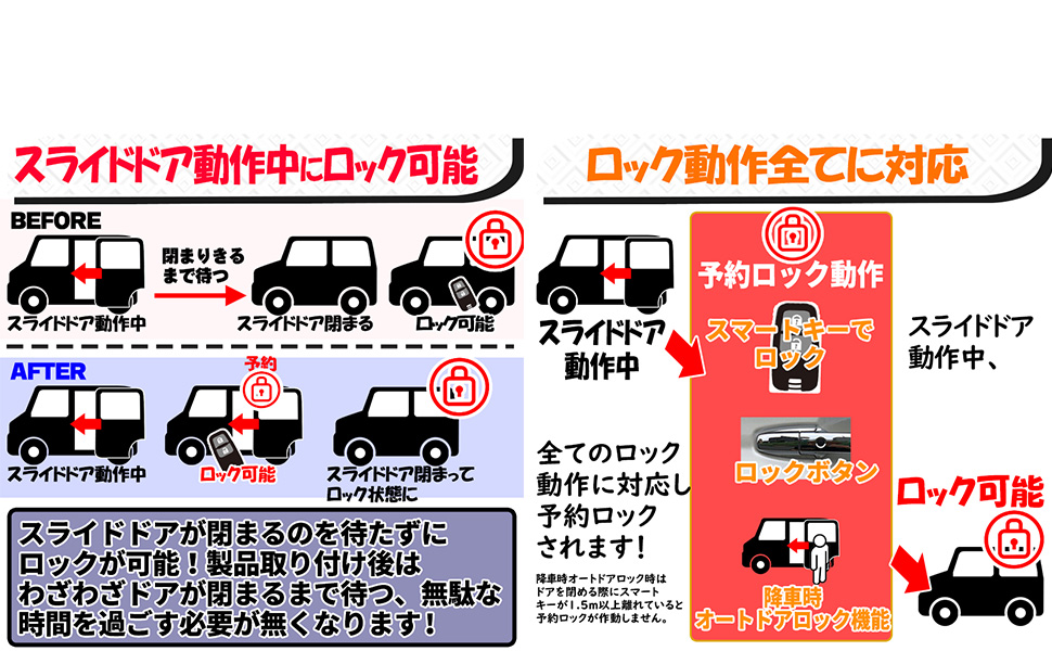 ホンダ スマートキー　N-BOX JF3 JF4 左側パワースライド　4個セット ホンダ スマートキー N-BOX JF3 JF4 左側パワースライド 4個