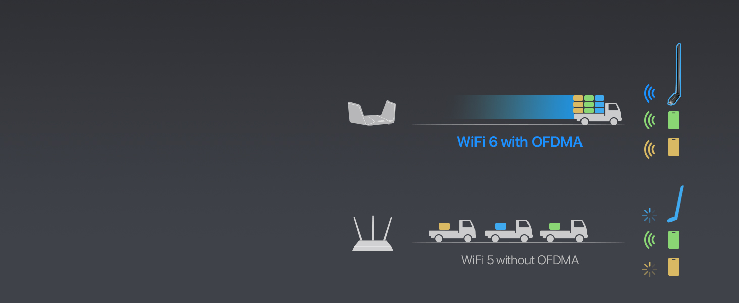 WiFi 6 USB Adapter with OFDMA Enables Simultaneous Data Transfer and Boosts WiFi Performance