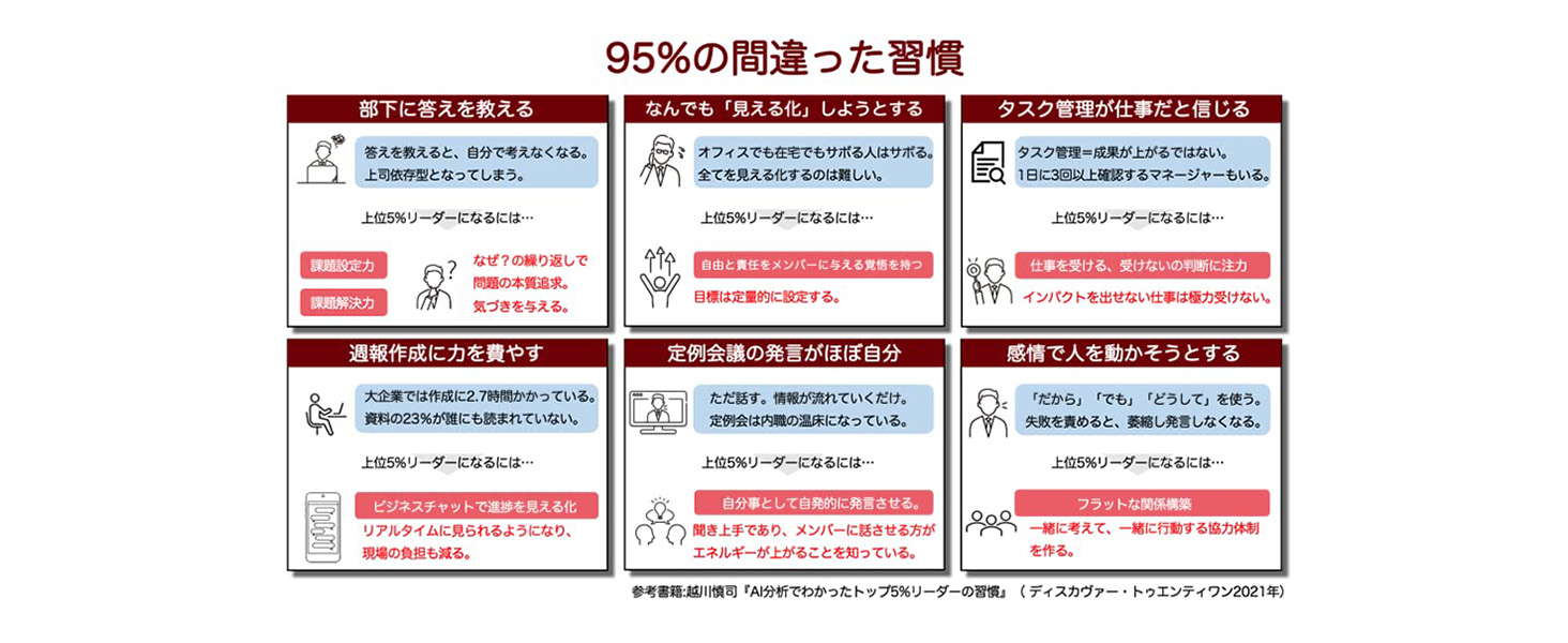 95%の間違った習慣