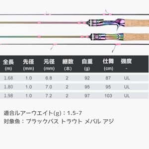 Amazon | ritutou バスロッド 釣り竿 メバル・アジ向け各種 バス