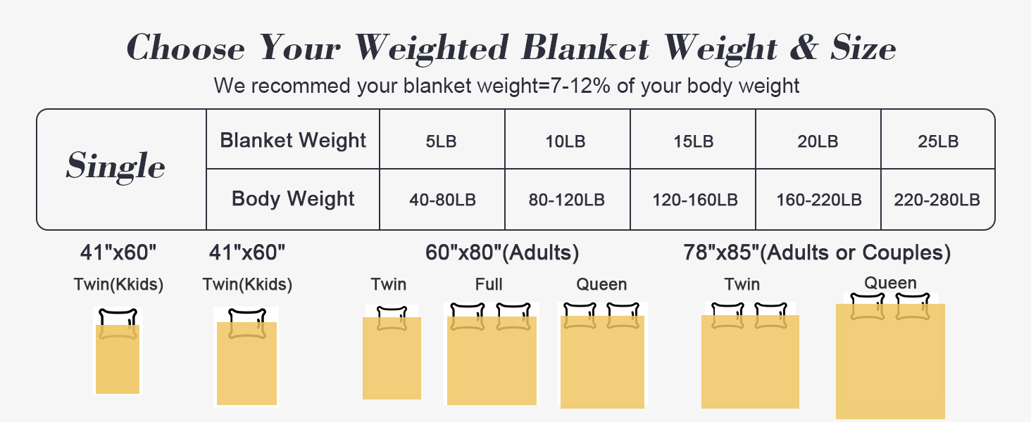 choose your weighted blanket weight and size