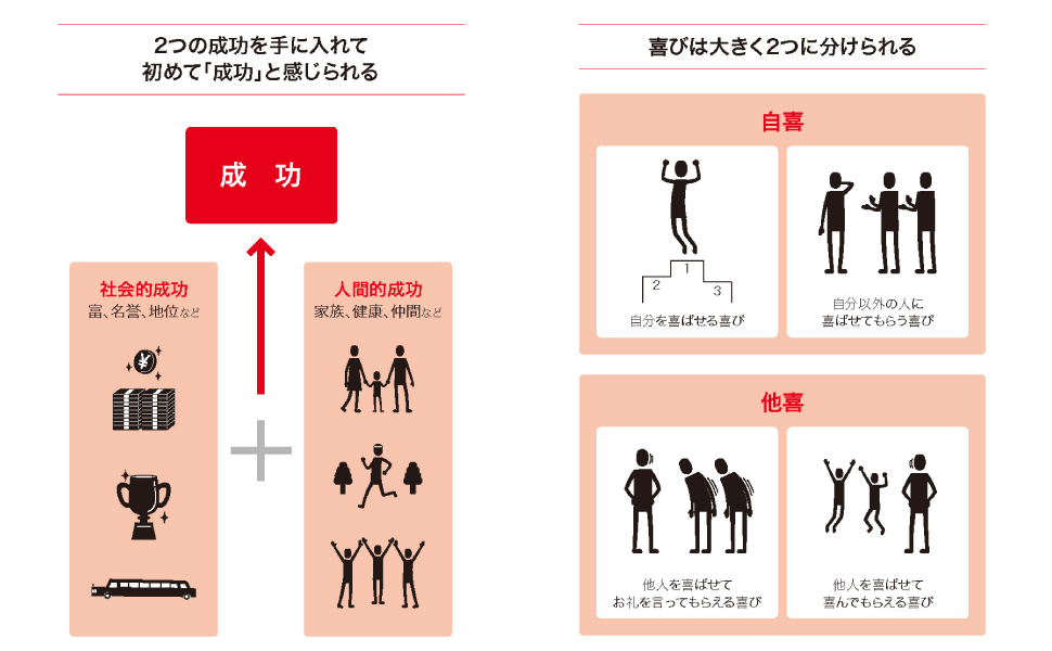 Amazon.co.jp: ビジネスNo.1理論 (「勝ちグセ脳」をつくる3つの