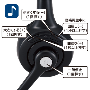 ヘッドセット Amazon.co.jp: エレコム ヘッドセット Bluetooth5.2 ワイヤレス