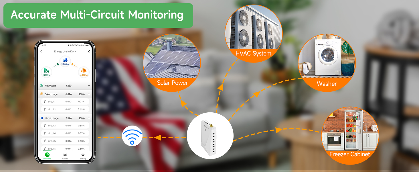 energy monitor