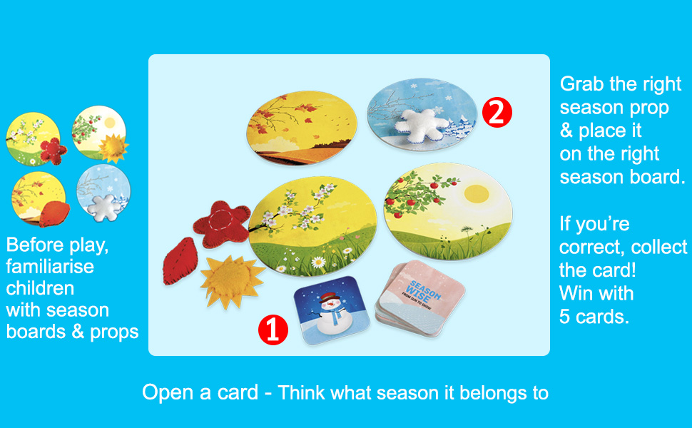 Chalk and chuckles Season Wise a game for learning about weather.