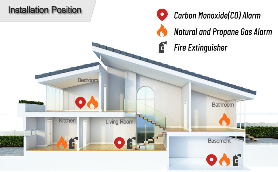  combustible gas and carbon monoxide detector