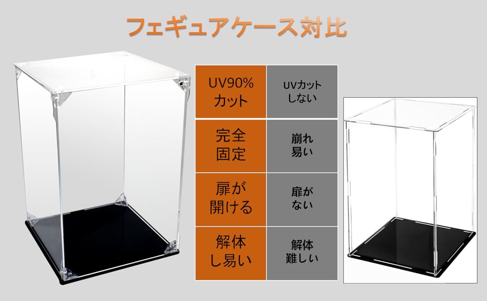 フィギュアケース