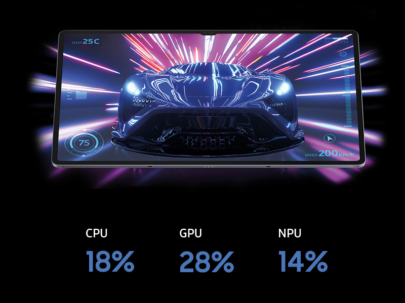 Le texte indique « CPU 18 % GPU 28 % NPU 14 % ». Écran d'interface futuriste avec effets d'éclairage au néon violet et bleu indiquant les mesures de performance.