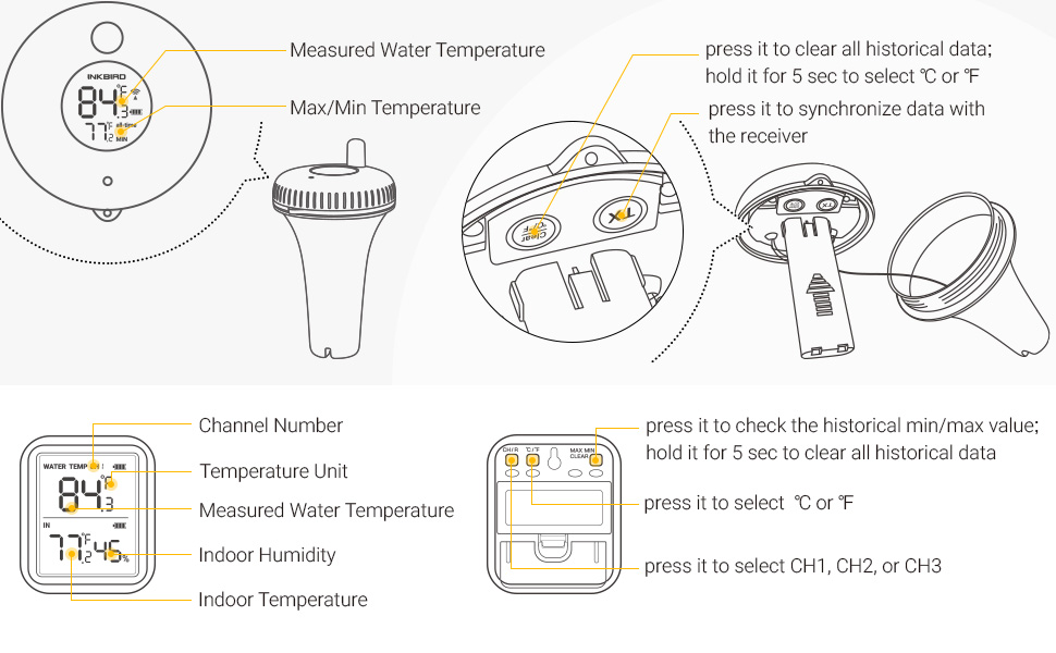Inkbird Wireless Pool Thermometer & Receiver Set, Floating Thermometer