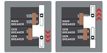 Generator Interlock Kit