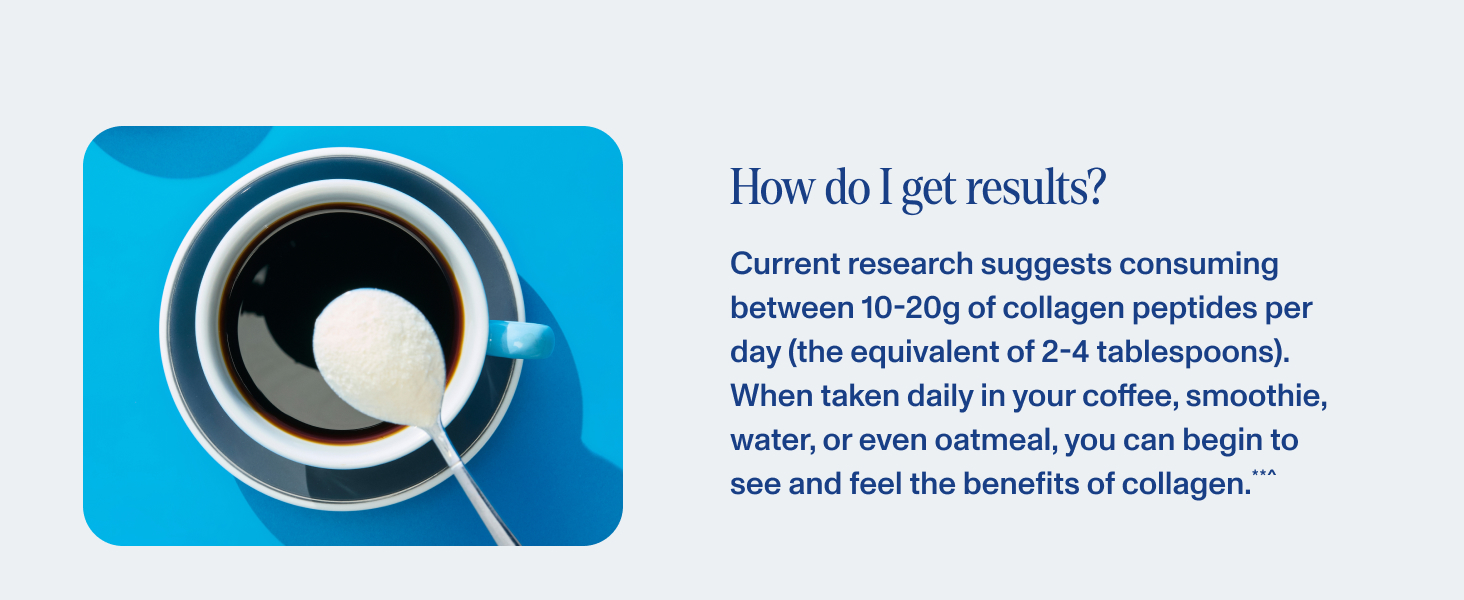 Research suggests consuming between ten to twenty grams of collagen per day.