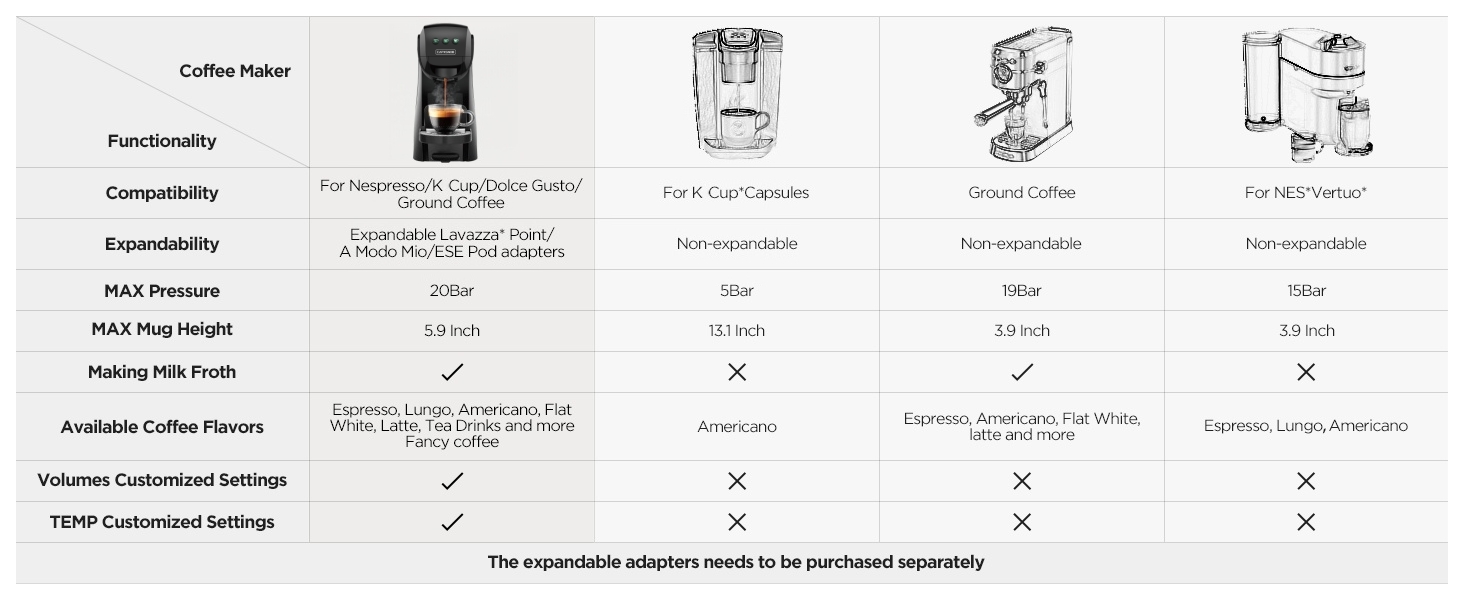 Scheduled &amp;amp;amp; Manual Descaling, Customised Temp And Cup Sizes, Three Brew Sizes, Energy Saving Mode
