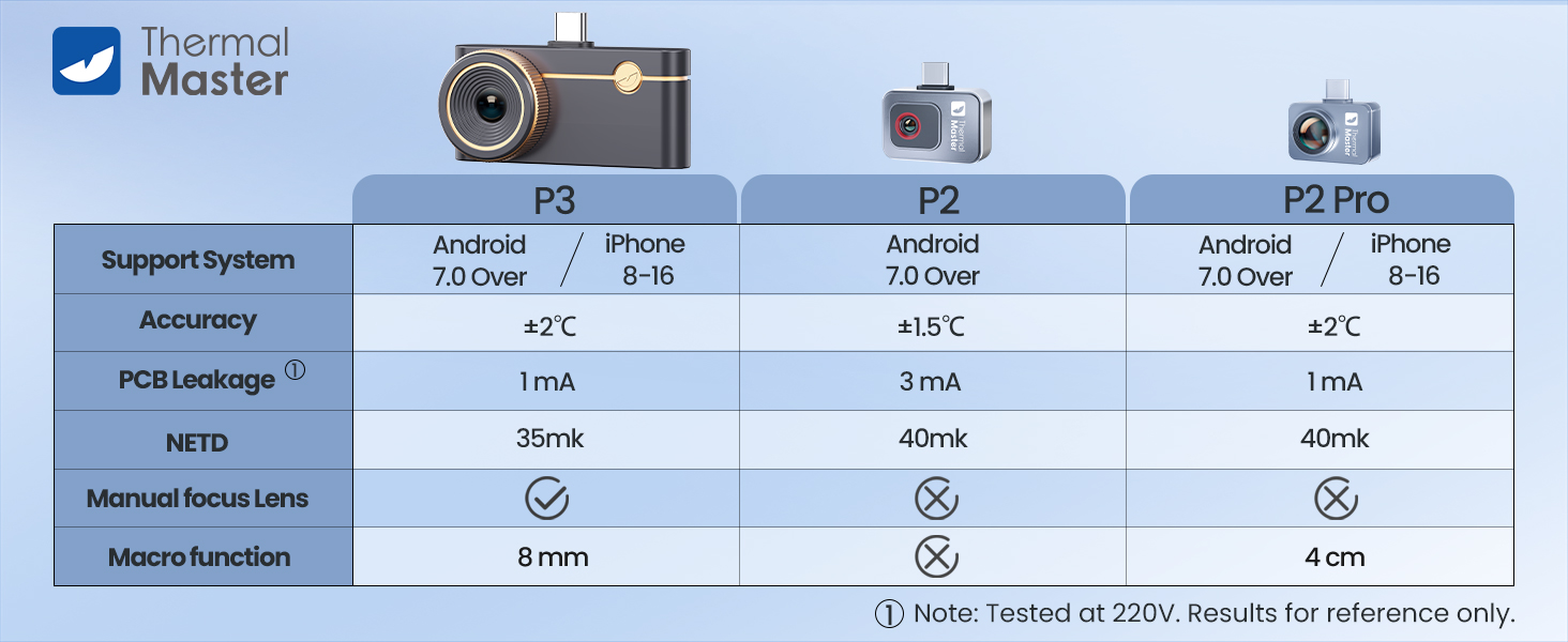 Thermal Camera for Android/iOS, P3 Thermal Imaging Camera