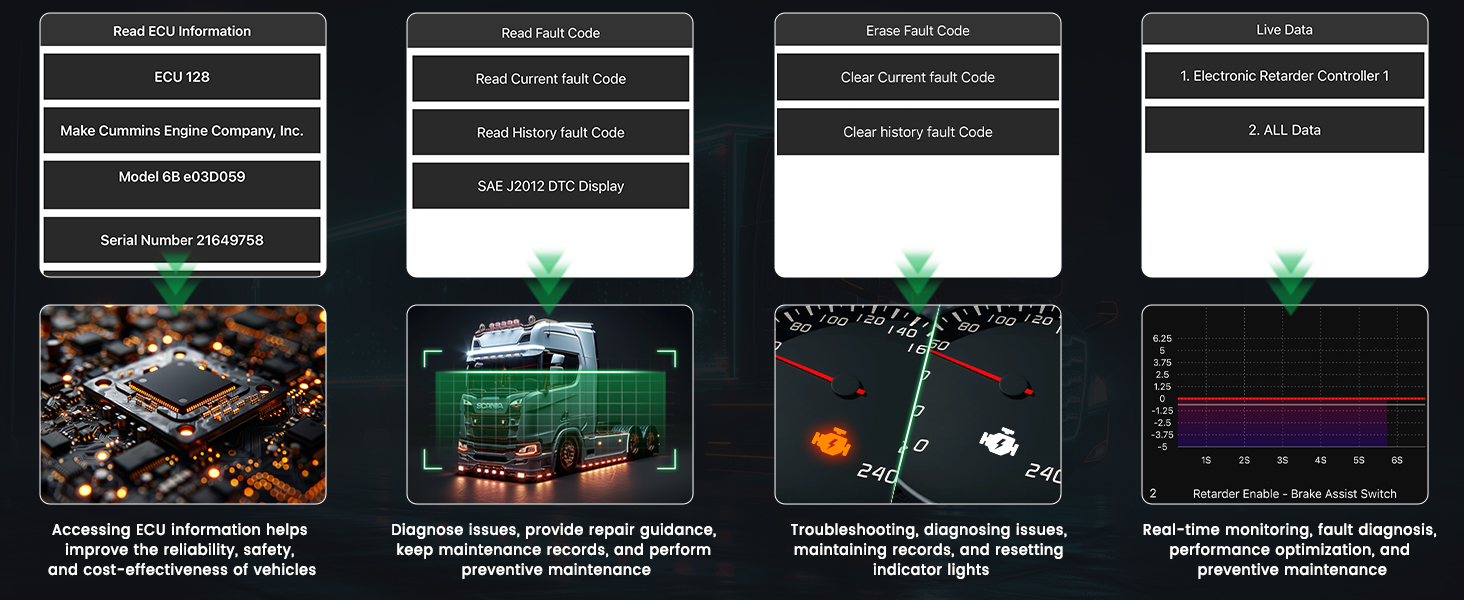 otr diagnostic tool for semi truck