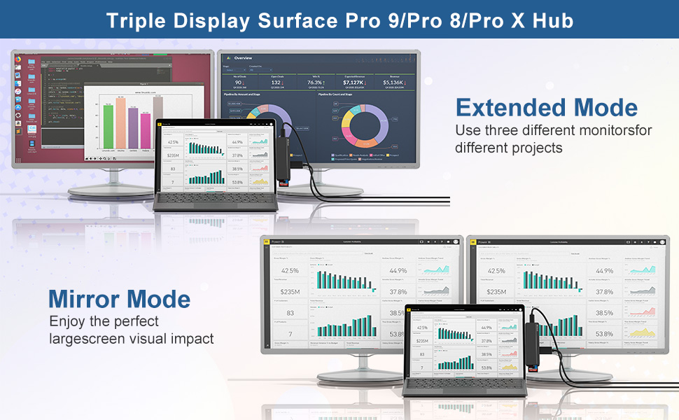 Rytaki Pro Surface Pro 9/8/X Docking Station, 8-in-2 Hub with 4K HDMI ...