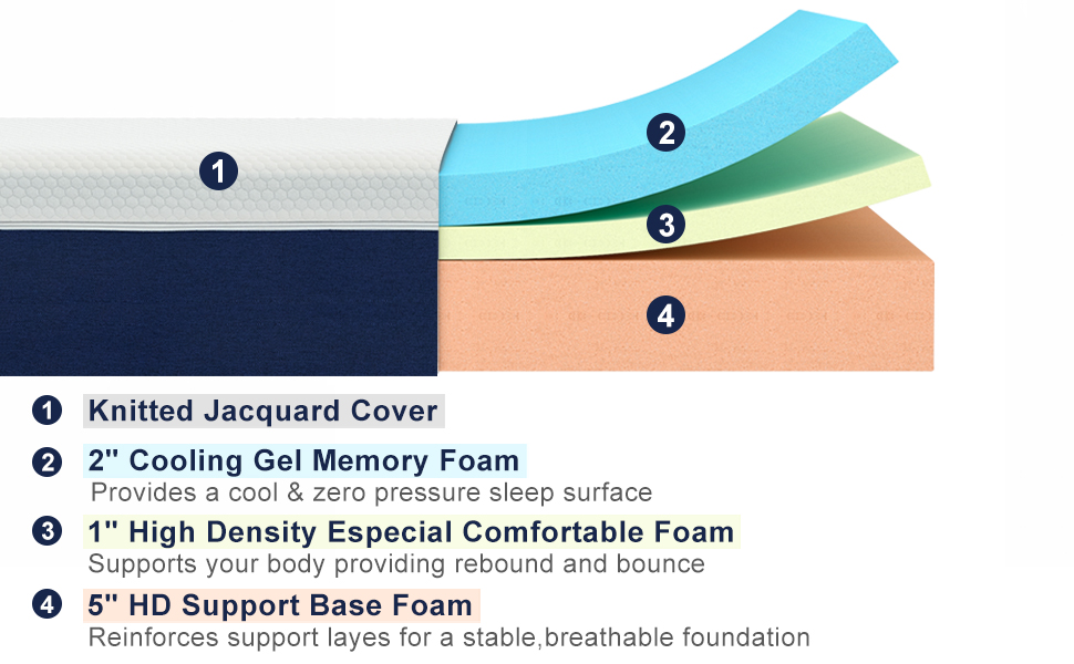 memory foam mattress bed in a box cooling gel 8” 8 inch medium firm molblly