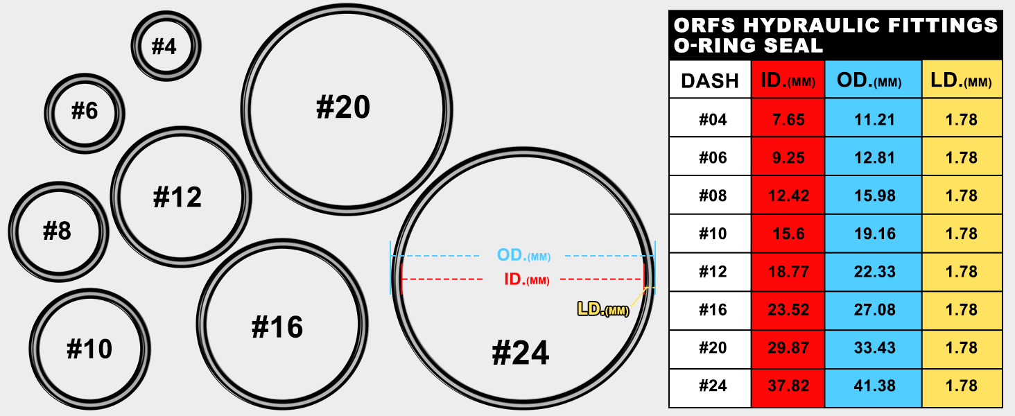 ANCIMOON Flat Face ORing Kit for ORFS Hydraulic Fittings, Buna 90