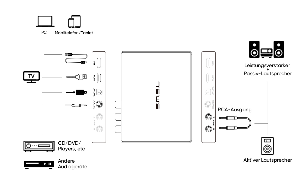 مبدل hdmi به rca مبدل hdmi به rca