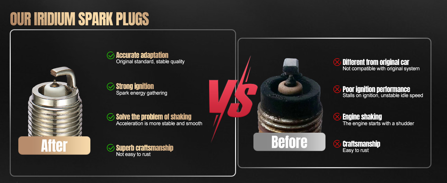 SYKRSS LFR6A Iridium Spark Plugs 4 Pack Compatible with