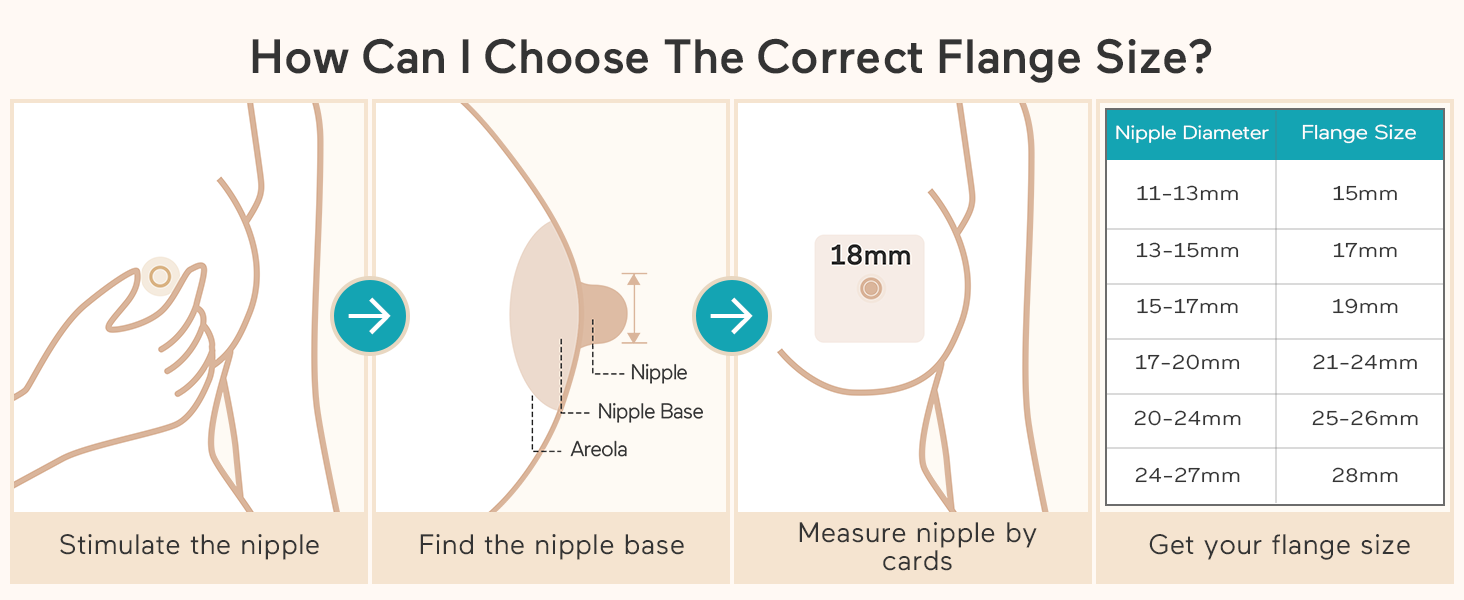 Adjustable Flange Inserts