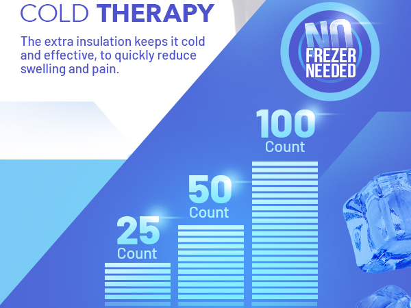 Bulk Instant Cold Packs