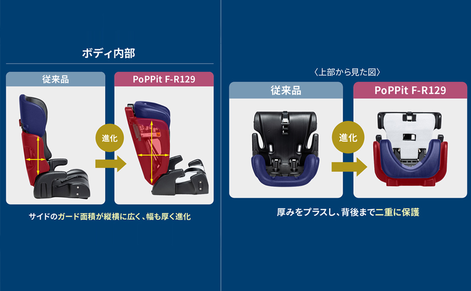 【R129対応 15ヶ月から12歳 ロングユース 保温保冷ドリンクホルダー付き】 ≪人気≫【R129対応リニューアル】チャイルドシート 15ヵ月から