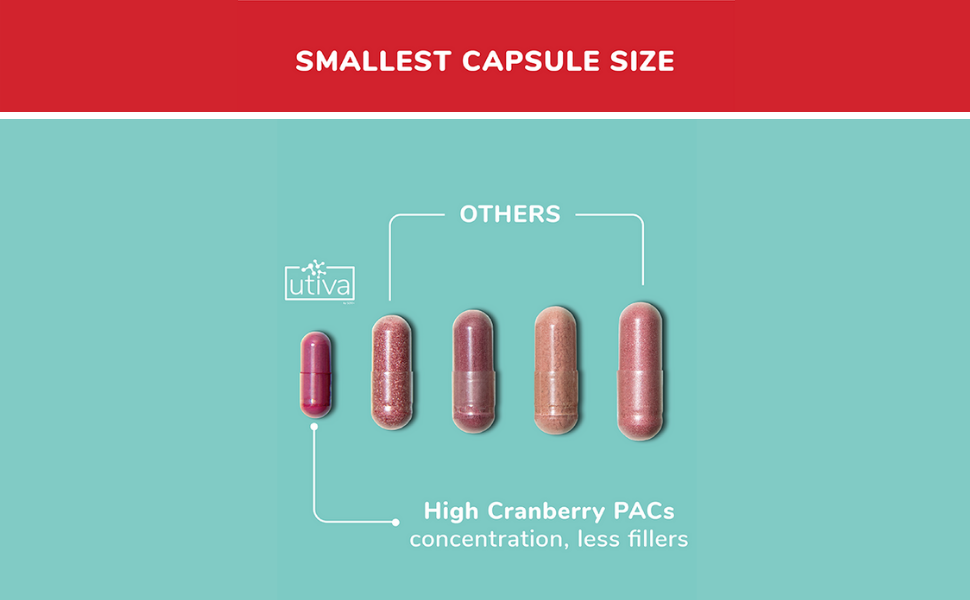 Utiva Cranberry PACs Clinically Proven 36mg PACs for UTI Avoidance