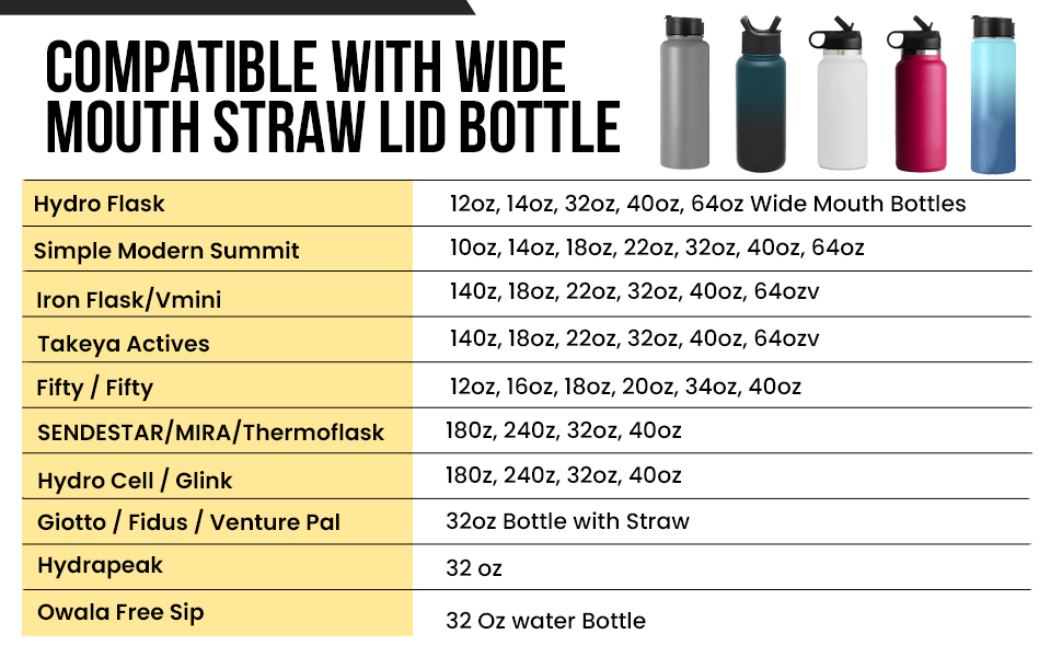 Hydro Energy 10Pack Hydro Flask Replacement Straws for 32