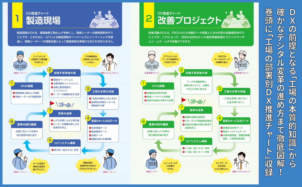 図解入門ビジネス 最新生産工場のDXがよ～くわかる本 [第3版