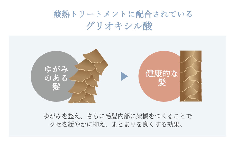 Amazon | iitoki essential 酸熱トリートメント ヘアマスク