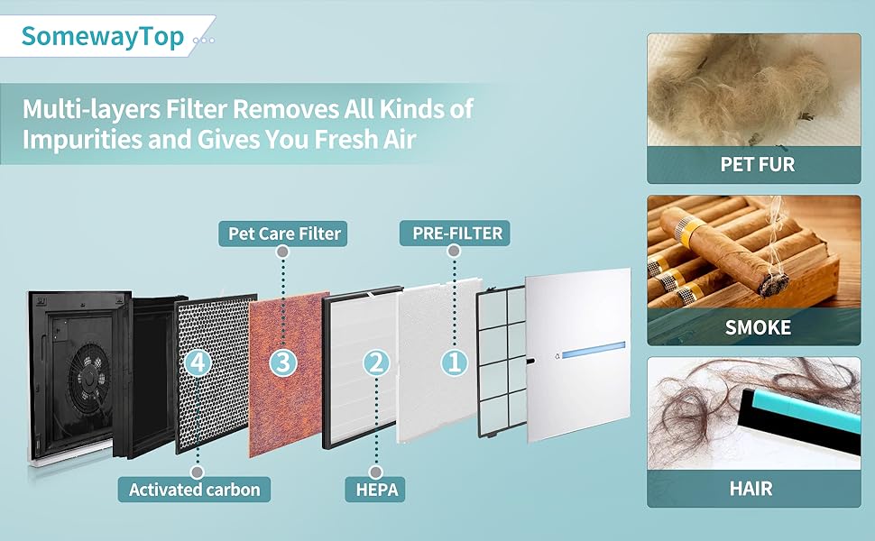 [Pet Care] MinusA2 Filters Replacement Kit Compatible with