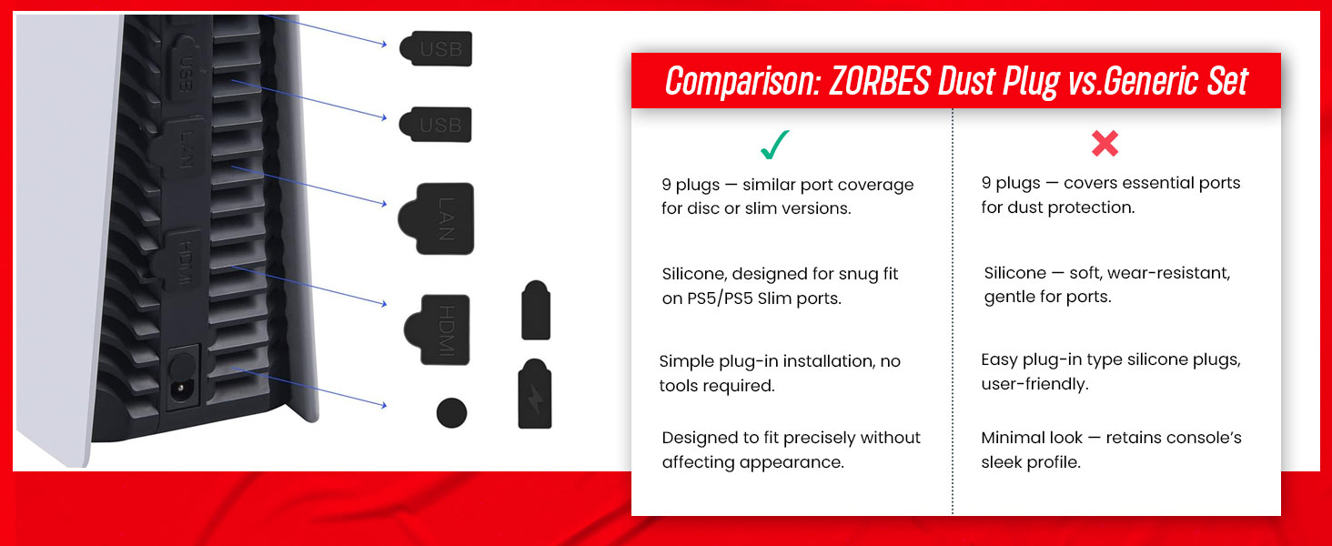 SPN-JGSP Dust Plug for PS5,9Pcs Dust Plug Kit for PS5/PS5 Slim Console
