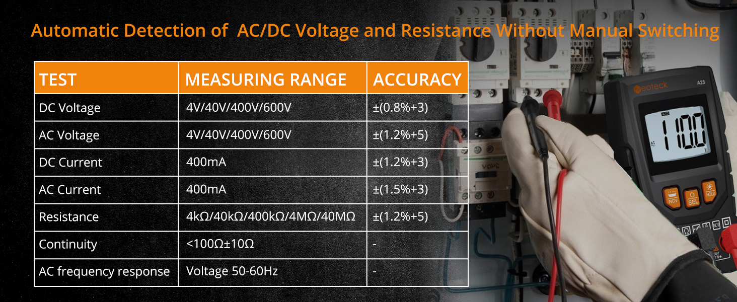 Digital multimeter with orange display showing measurement. Table lists voltage, current, and resistance measurement ranges and accuracies.