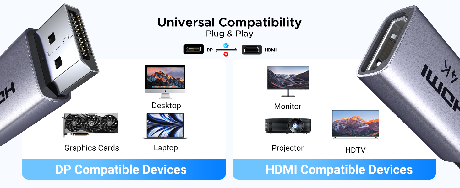 Adaptador DP a HDMI
