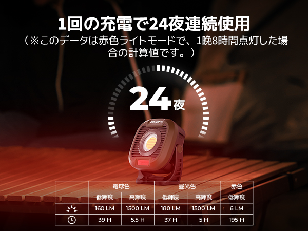 BougeRV キャンプランタン 高輝度1500lm 投光器 3色切替可能 LE Amazon.co.jp: BougeRV キャンプランタン 高輝度1500lm 投光器 3