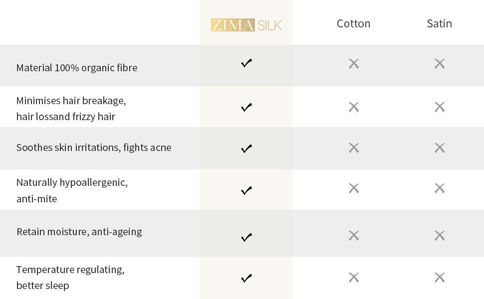 ZIMASILK Pure Mulberry Silk Pillowcase for Hair and Skin Health, with