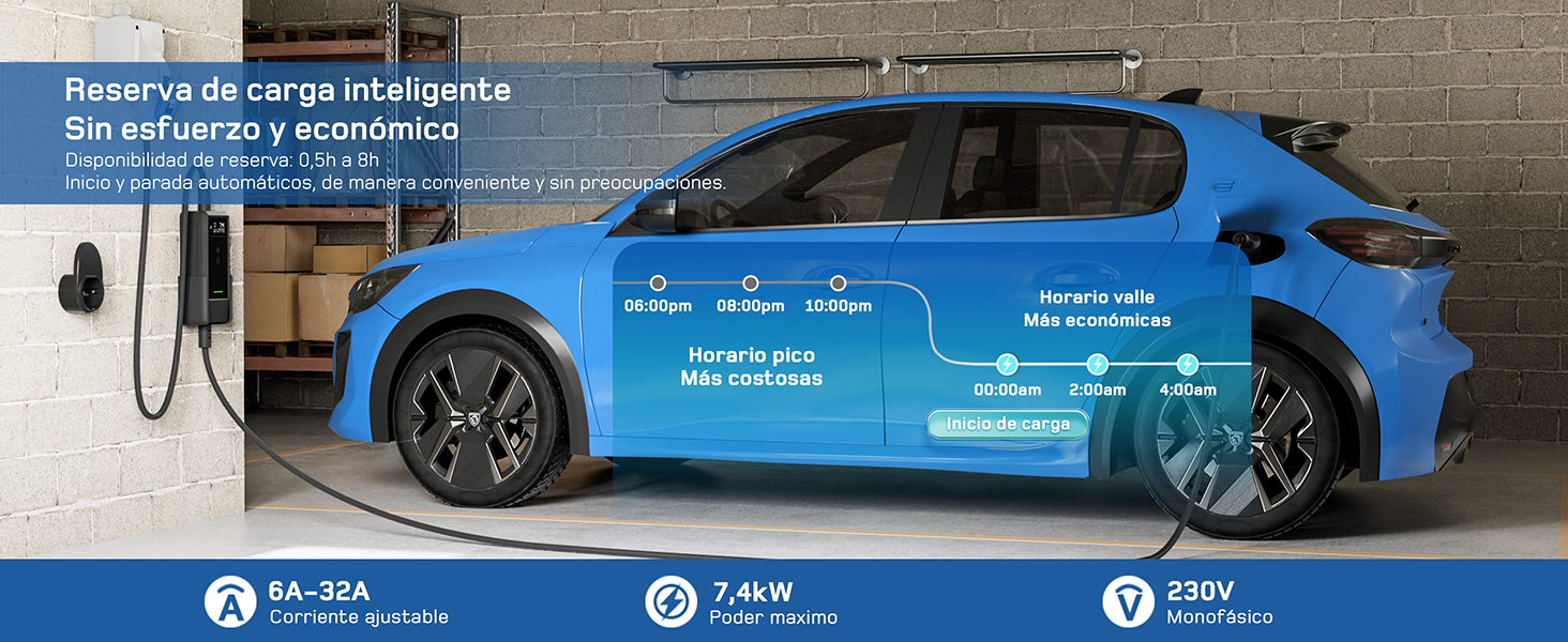 Vehículo eléctrico azul estacionado junto a la estación de carga, idéntico a la imagen 1, que muestra la configuración de carga y los gráficos del vehículo.