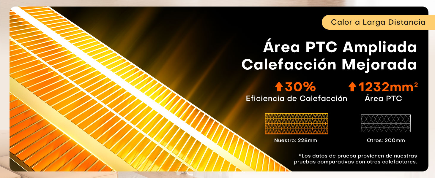 calefactor bajo consumo