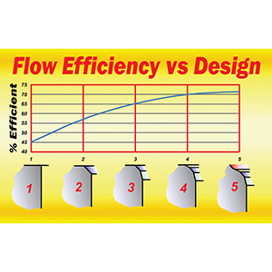 Vizard’s Super Tune/Modify Holley Carbs (Performance How-To) Vizard’s Super Tune/Modify Holley Carbs (Performance How-To)