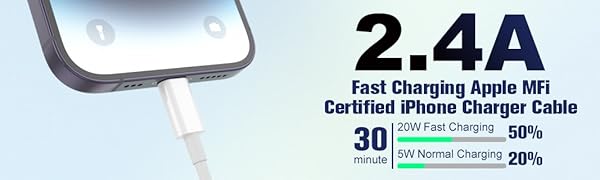 car charger for iphone 13 pro max