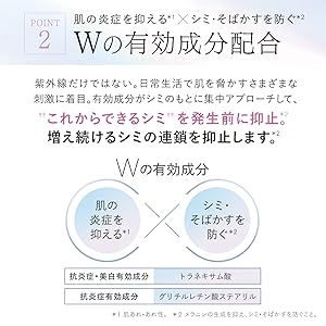 Point 2